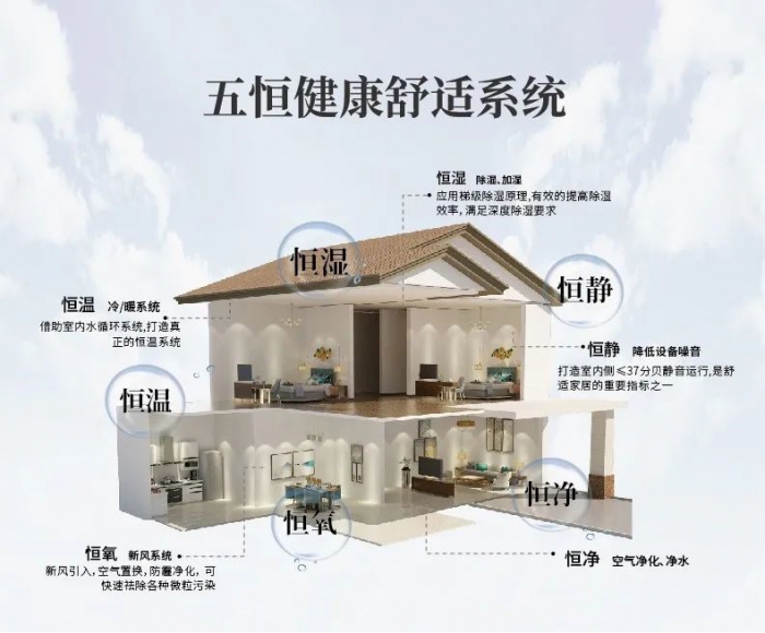 為什么南方會很潮濕？