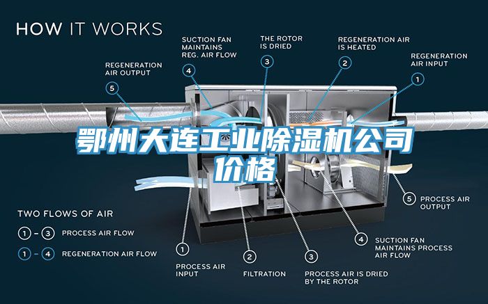 鄂州大連工業(yè)除濕機(jī)公司價(jià)格
