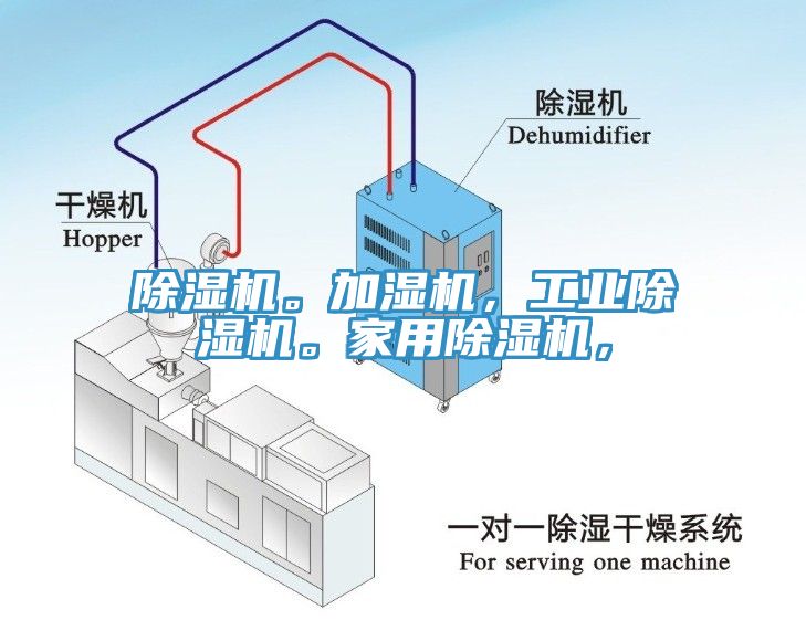 除濕機(jī)。加濕機(jī)，工業(yè)除濕機(jī)。家用除濕機(jī)，