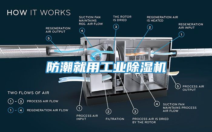 防潮就用工業(yè)除濕機